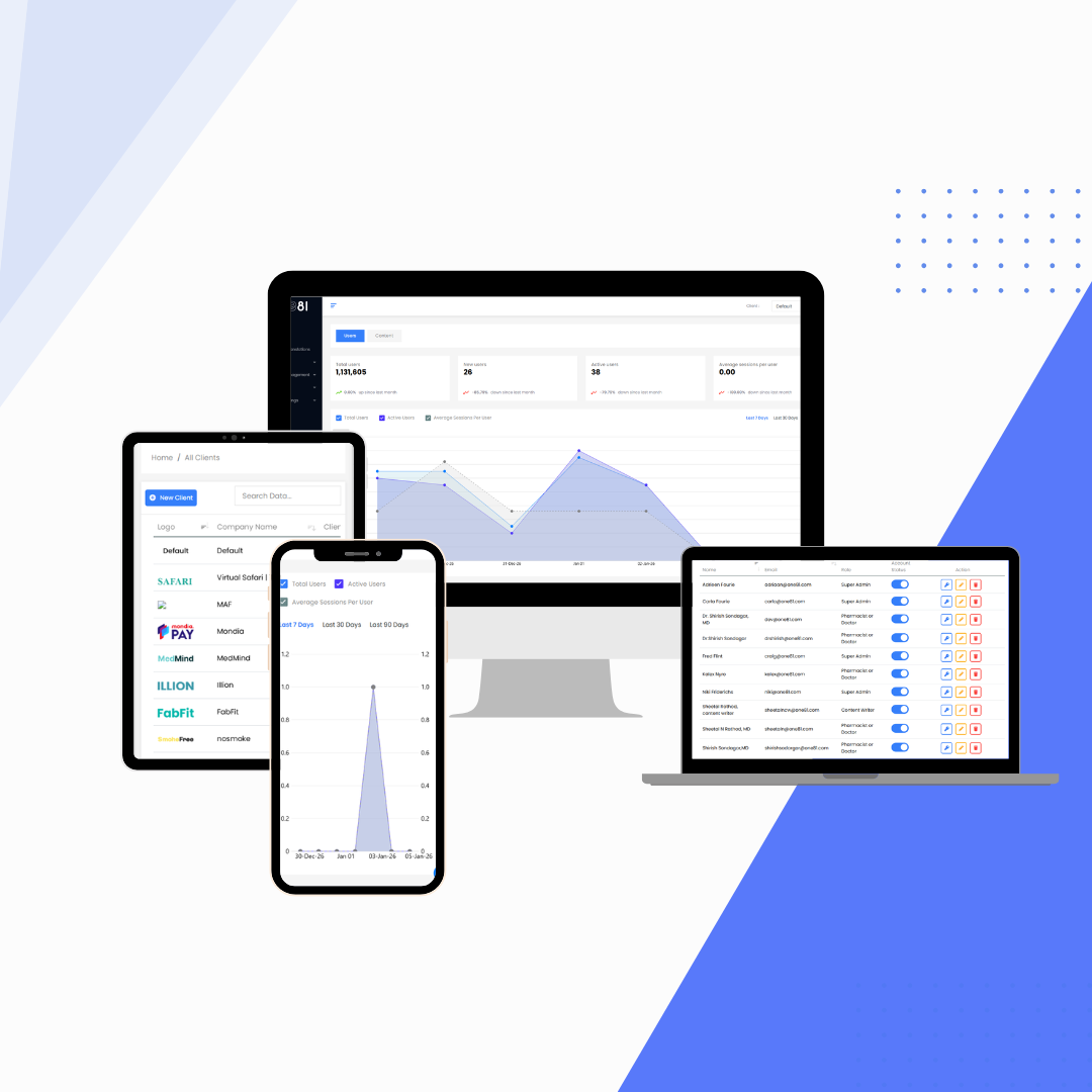 Smart Digital Strategies